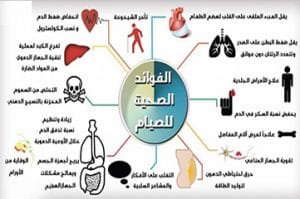 الصحة-ورمضان-300x199 وقفات وإضاءات رمضانية